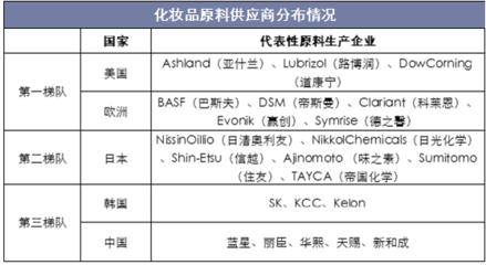 2019年中國化妝品產(chǎn)業(yè)鏈深度分析及行業(yè)發(fā)展趨勢預(yù)測
